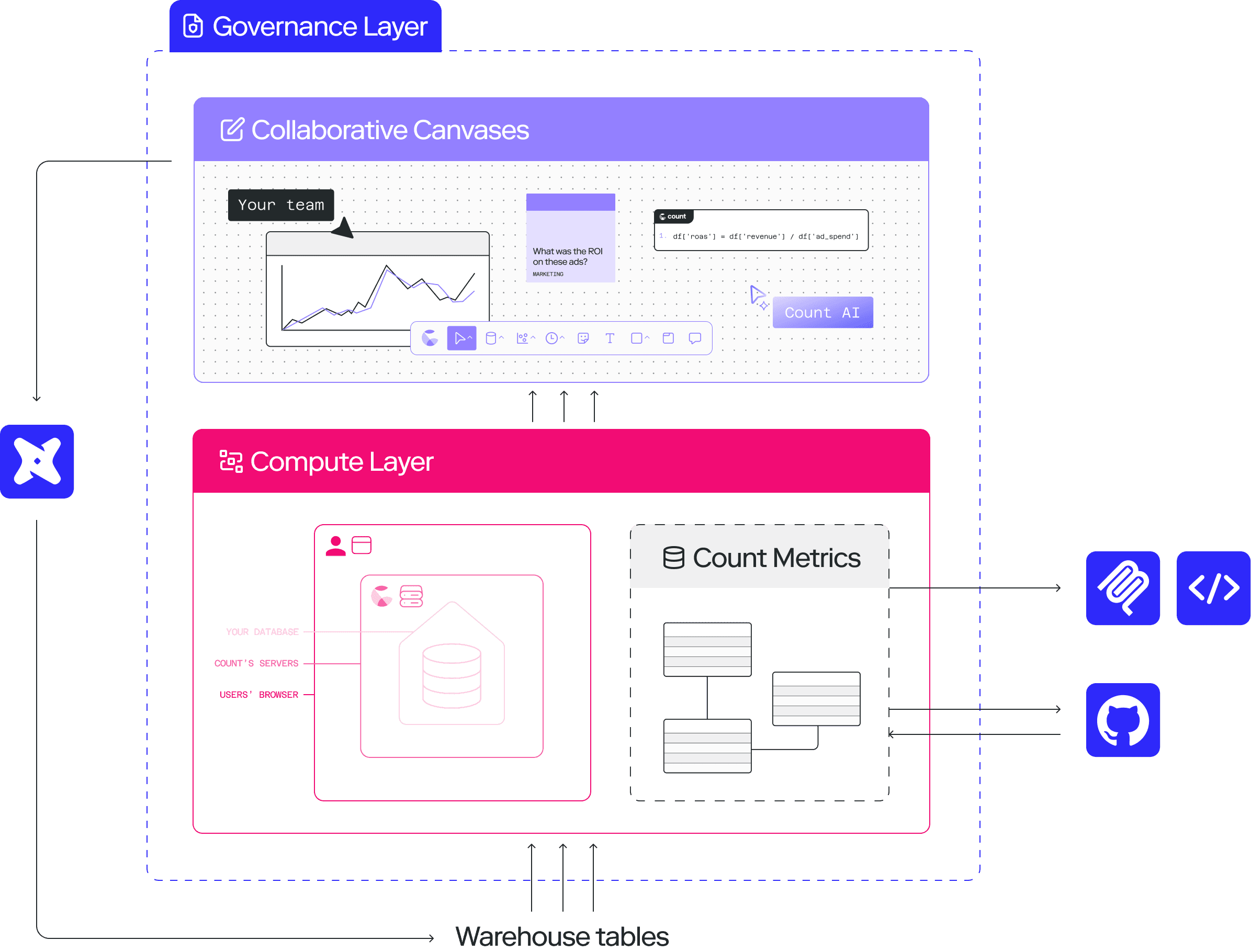 The real modern data stack